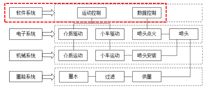 uv打印機(jī),鞋子打印機(jī),紙箱無(wú)版印刷機(jī),uv彩印機(jī),uv打印機(jī)廠家,紙箱無(wú)版打印機(jī)，玩具印花機(jī)，巖板玻璃3D打印機(jī)，紙箱高速打印機(jī)，崗石uv打印機(jī)，玩具uv打印機(jī)，玻璃浮雕數(shù)碼印刷機(jī)，紙箱快速打印機(jī)，紙箱數(shù)碼打印機(jī)，崗石噴墨打印機(jī)，高落差打印機(jī)，3d圖案直噴機(jī)
